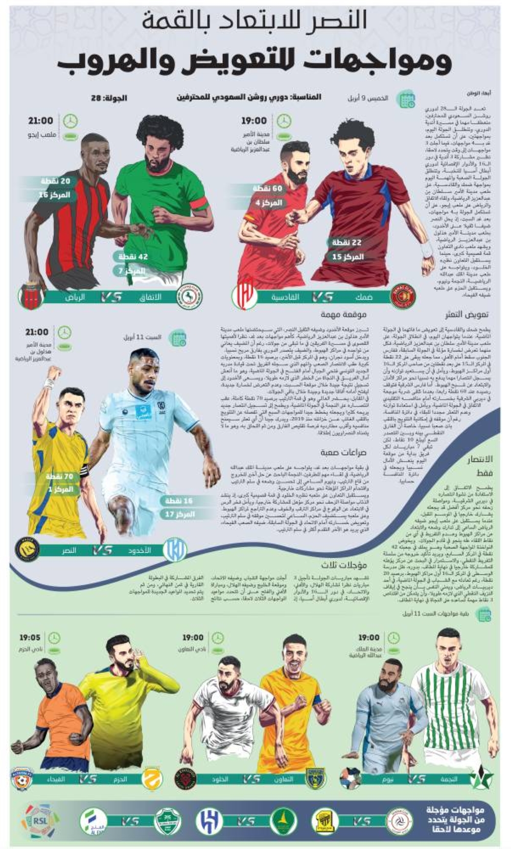 النصر-للابتعاد-بالقمة-ومواجهات-للتعويض-والهروب