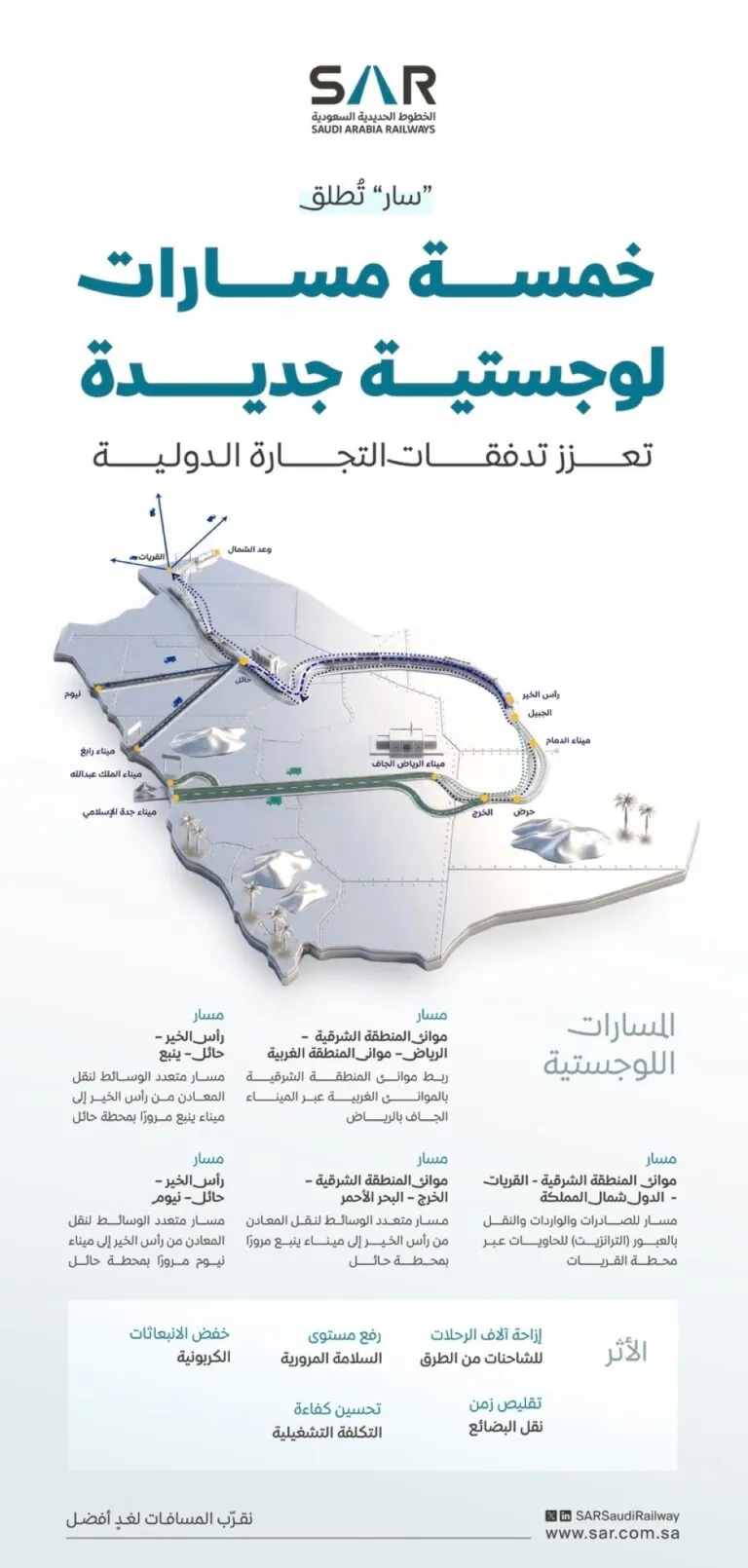 “سار”-تطلق-5-مسارات-لوجستية-جديدة-تعزز-تدفقات-التجارة-الدولية