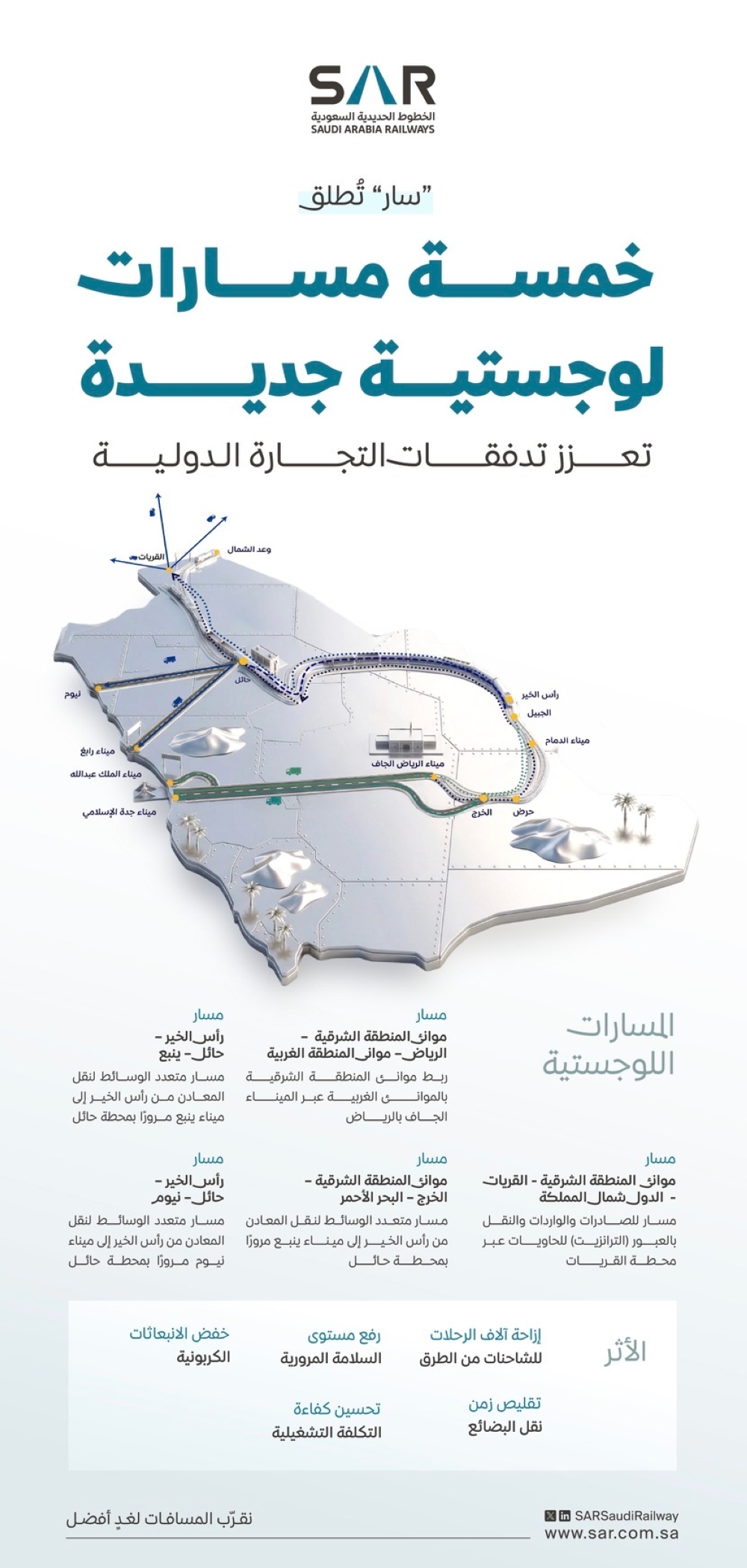 “سار”-تطلق-5-مسارات-لوجستية-جديدة-تعزز-تدفقات-التجارة-الدولية