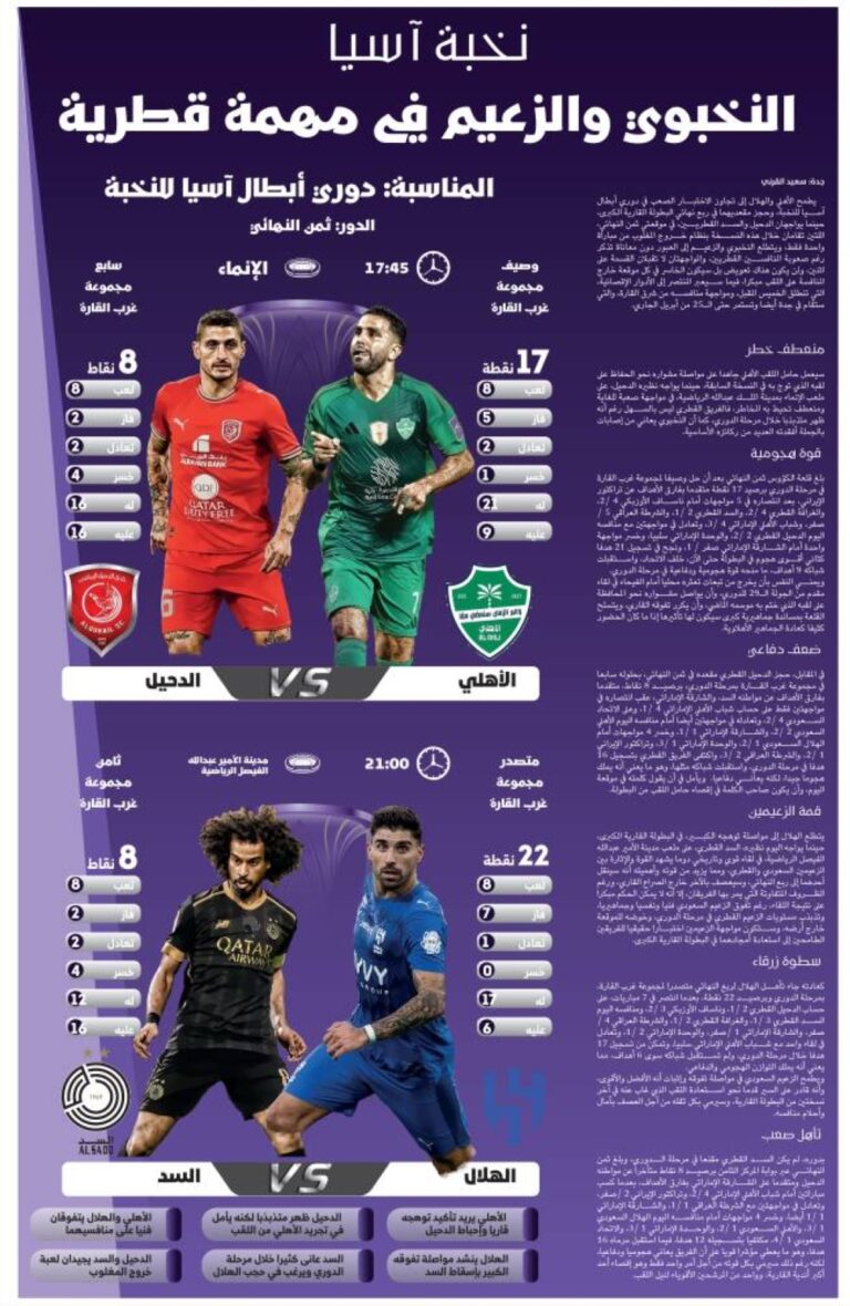 النخبوي-والزعيم-في-مهمة-قطرية