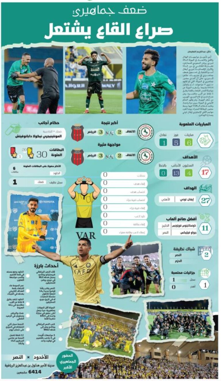 صراع-القاع-يشتعل