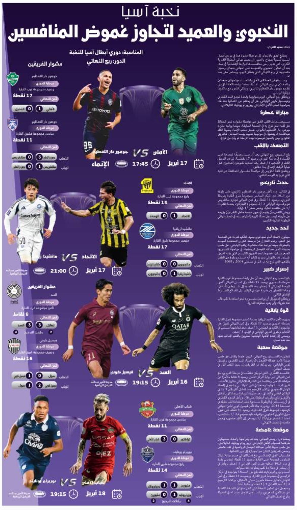 النخبوي-والعميد-لتجاوز-غموض-المنافسين