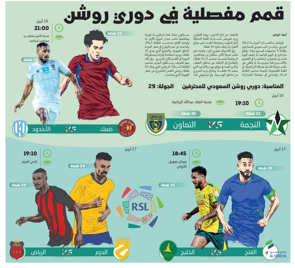 قمم-مفصلية-في-دوري-روشن