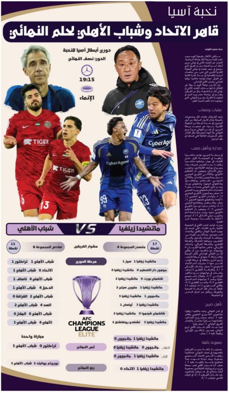 قاهر-الاتحاد-وشباب-الأهلي-لحلم-النهائي