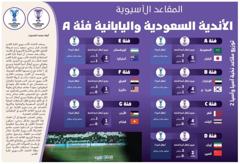 الأندية-السعودية-واليابانية-فئة-a