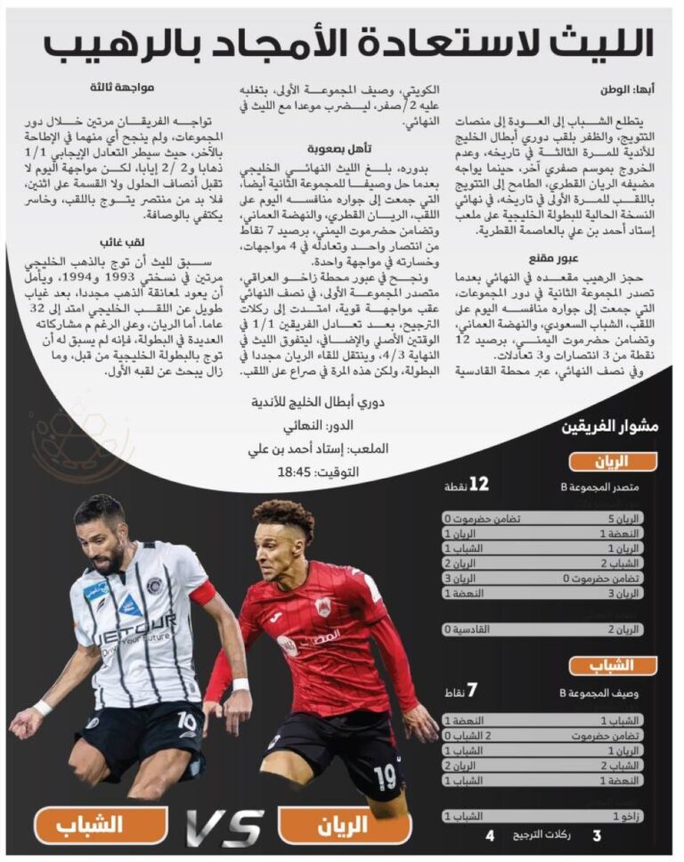 الليث-لاستعادة-الأمجاد-بالرهيب