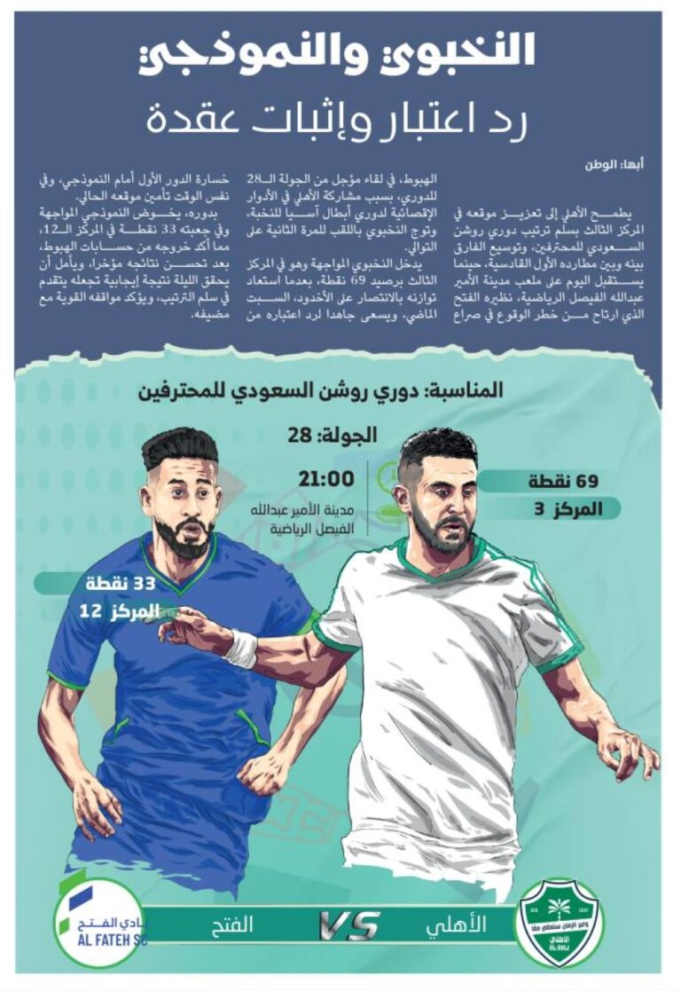 النخبوي-والنموذجي-رد-اعتبار-وإثبات-عقدة