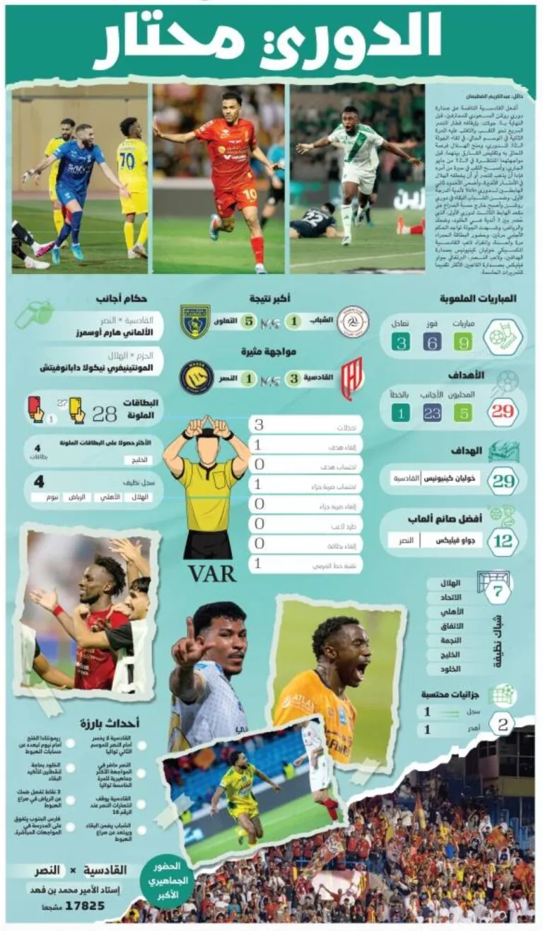الدوري-محتار