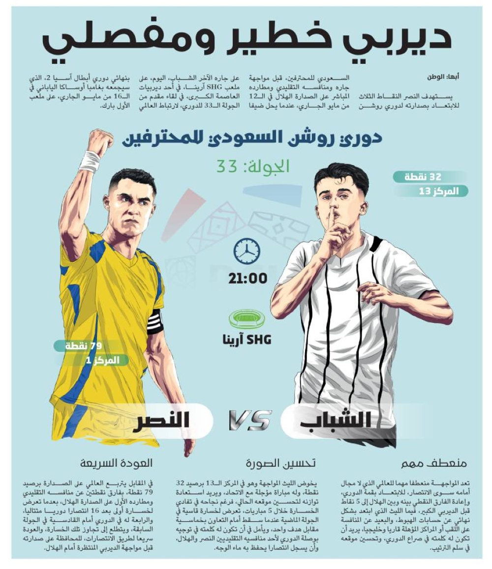 ديربي-خطير-ومفصلي