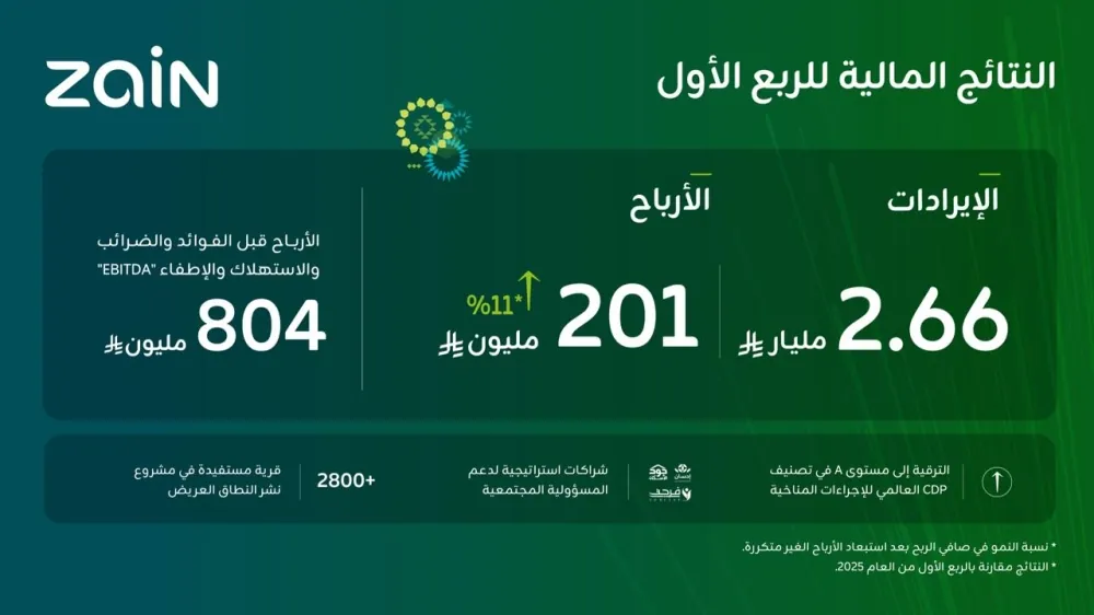 زين-السعودية-تعلن-نتائجها-المالية-للربع-الأول-من-عام-2026م-بنمو-في-الأرباح-بنسبة-%11
