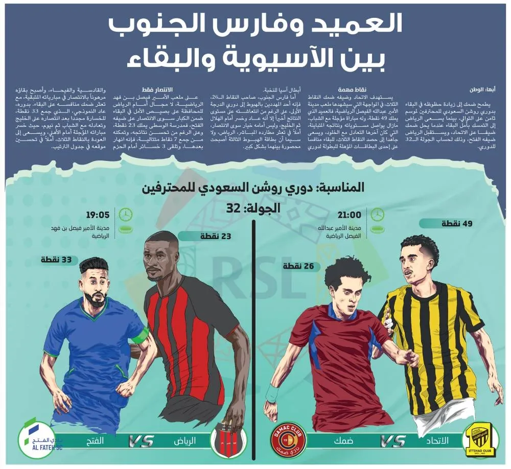 العميد-وفارس-الجنوب-بين-الآسيوية-والبقاء