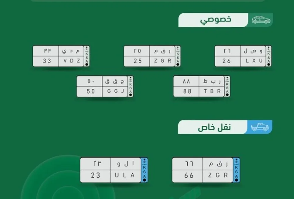 تزامنا-مع-اليوم-العالمي-للاتصالات.-طرح-مزاد-اللوحات-الإلكتروني