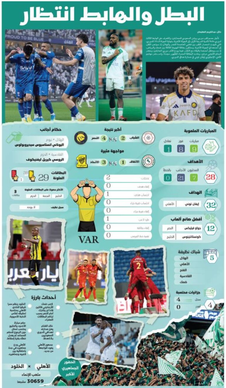 البطل-والهابط-انتظار