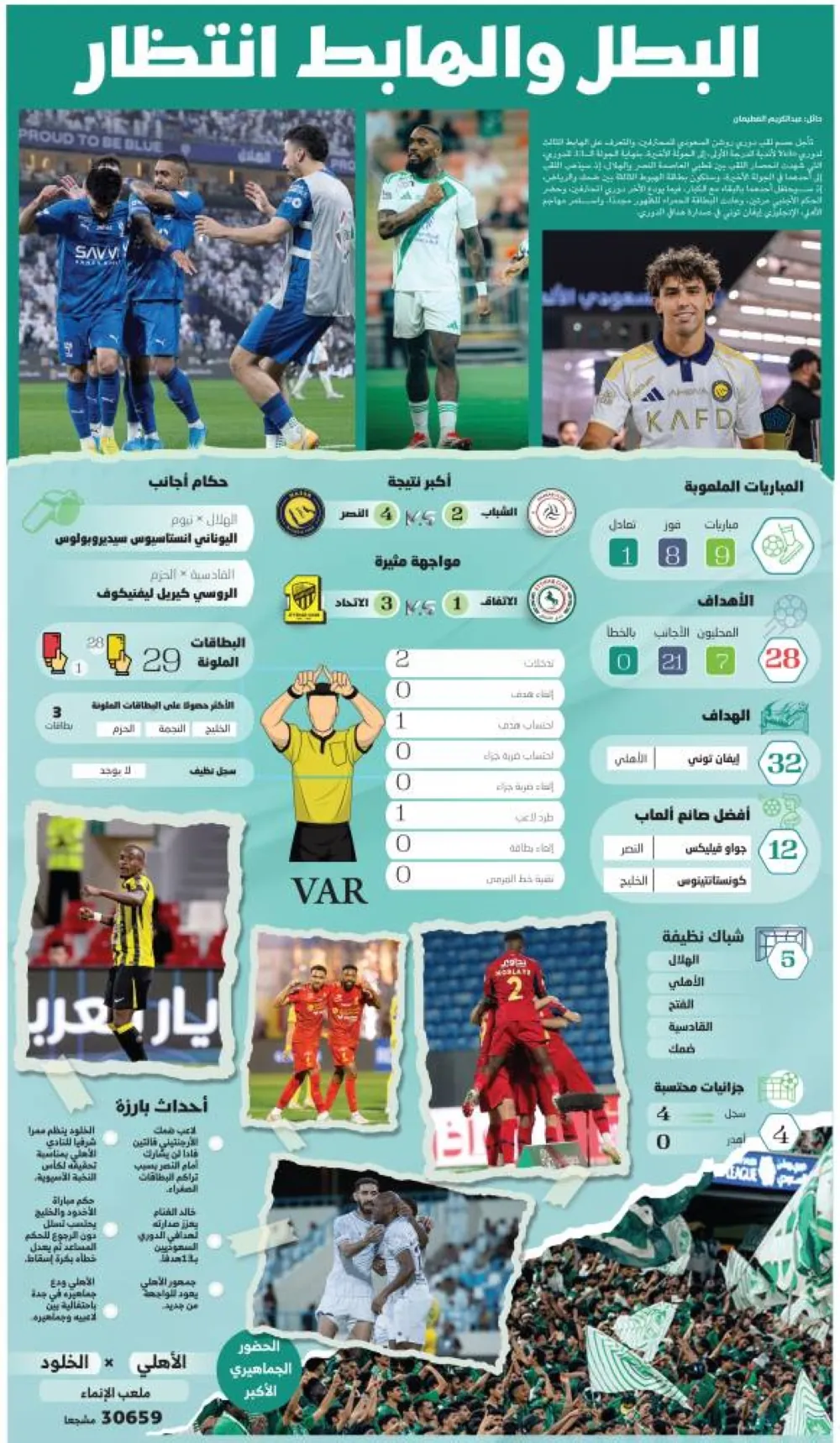 البطل-والهابط-انتظار