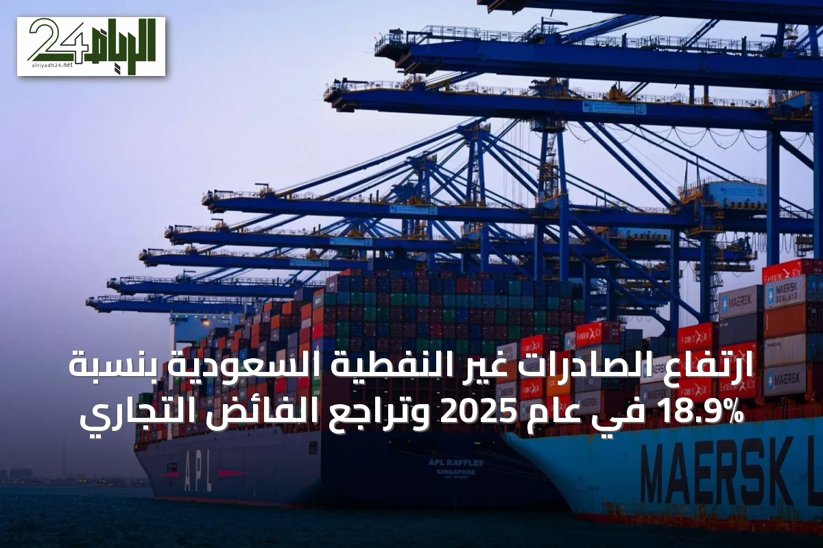 ارتفاع الصادرات غير النفطية السعودية بنسبة 18.9% في عام 2025 وتراجع الفائض التجاري