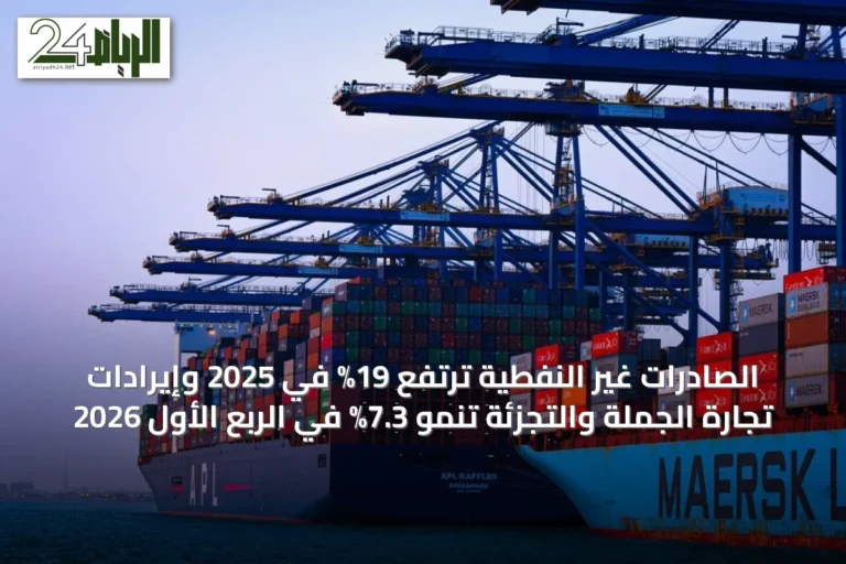 الصادرات غير النفطية ترتفع 19% في 2025 وإيرادات تجارة الجملة والتجزئة تنمو 7.3% في الربع الأول 2026