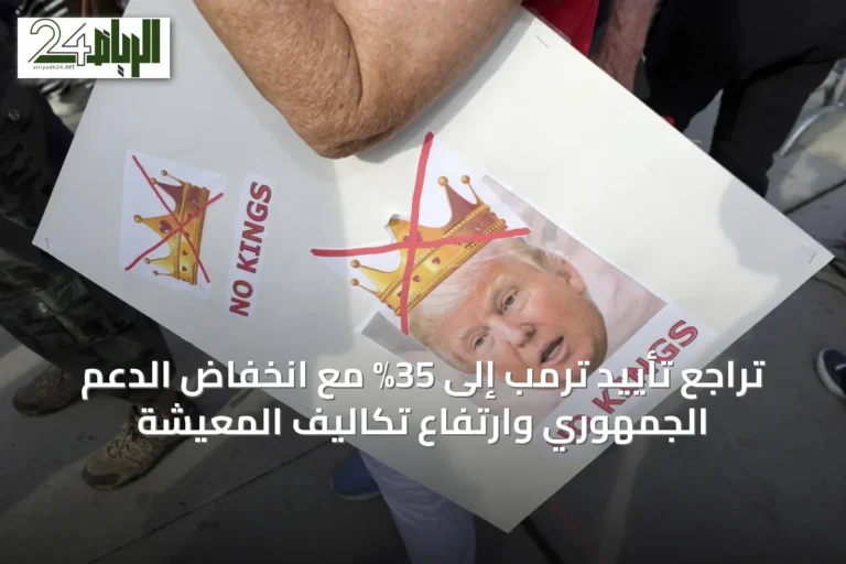 تراجع تأييد ترمب إلى 35% مع انخفاض الدعم الجمهوري وارتفاع تكاليف المعيشة