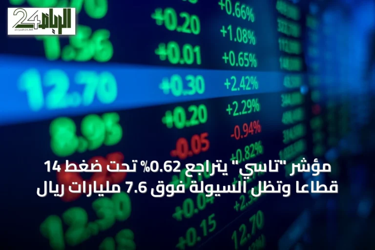 مؤشر "تاسي" يتراجع 0.62% تحت ضغط 14 قطاعًا وتظل السيولة فوق 7.6 مليارات ريال