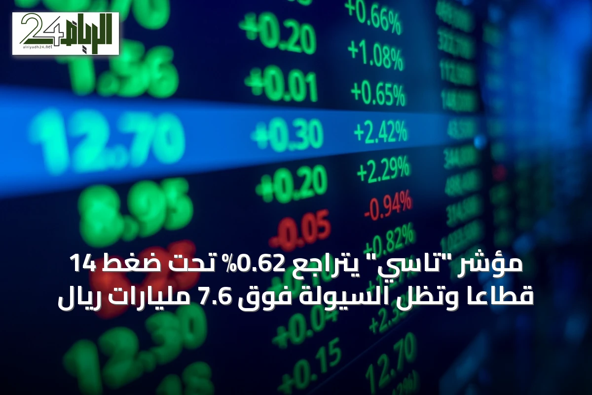 مؤشر "تاسي" يتراجع 0.62% تحت ضغط 14 قطاعًا وتظل السيولة فوق 7.6 مليارات ريال