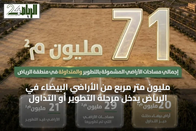 مليون متر مربع من الأراضي البيضاء في الرياض يدخل مرحلة التطوير أو التداول