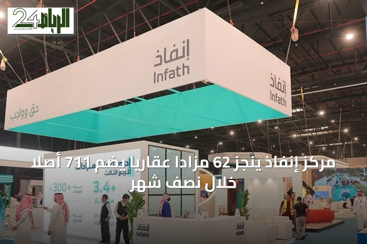 مركز إنفاذ ينجز 62 مزادًا عقاريًا يضم 711 أصلًا خلال نصف شهر