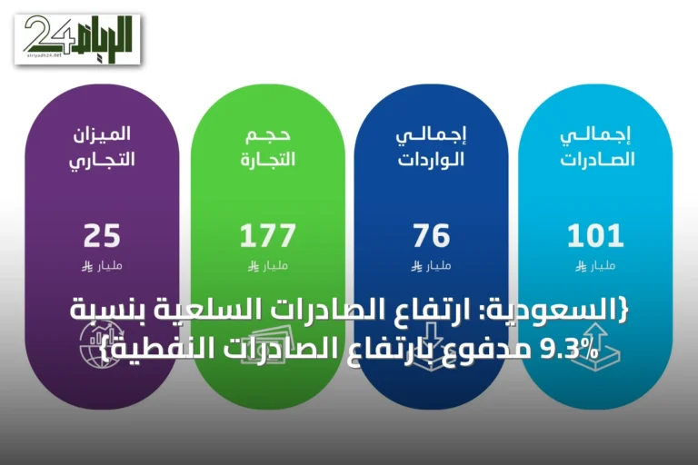 {السعودية: ارتفاع الصادرات السلعية بنسبة 9.3% مدفوع بارتفاع الصادرات النفطية}