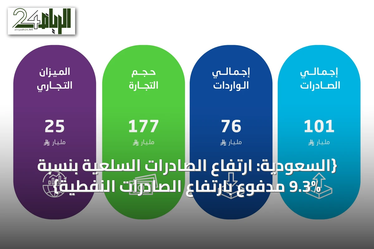 {السعودية: ارتفاع الصادرات السلعية بنسبة 9.3% مدفوع بارتفاع الصادرات النفطية}