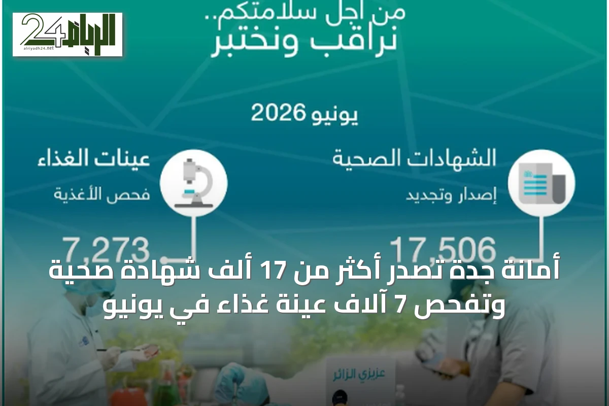 أمانة جدة تُصدر أكثر من 17 ألف شهادة صحية وتفحص 7 آلاف عينة غذاء في يونيو