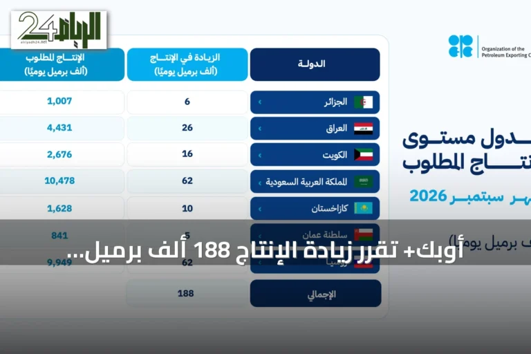 أوبك+ تقرر زيادة الإنتاج 188 ألف برميل يوميًا بدءًا من سبتمبر