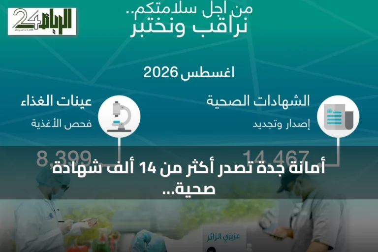 أمانة جدة تُصدر أكثر من 14 ألف شهادة صحية وتفحص نحو 8400 عينة غذائية خلال أغسطس 2026