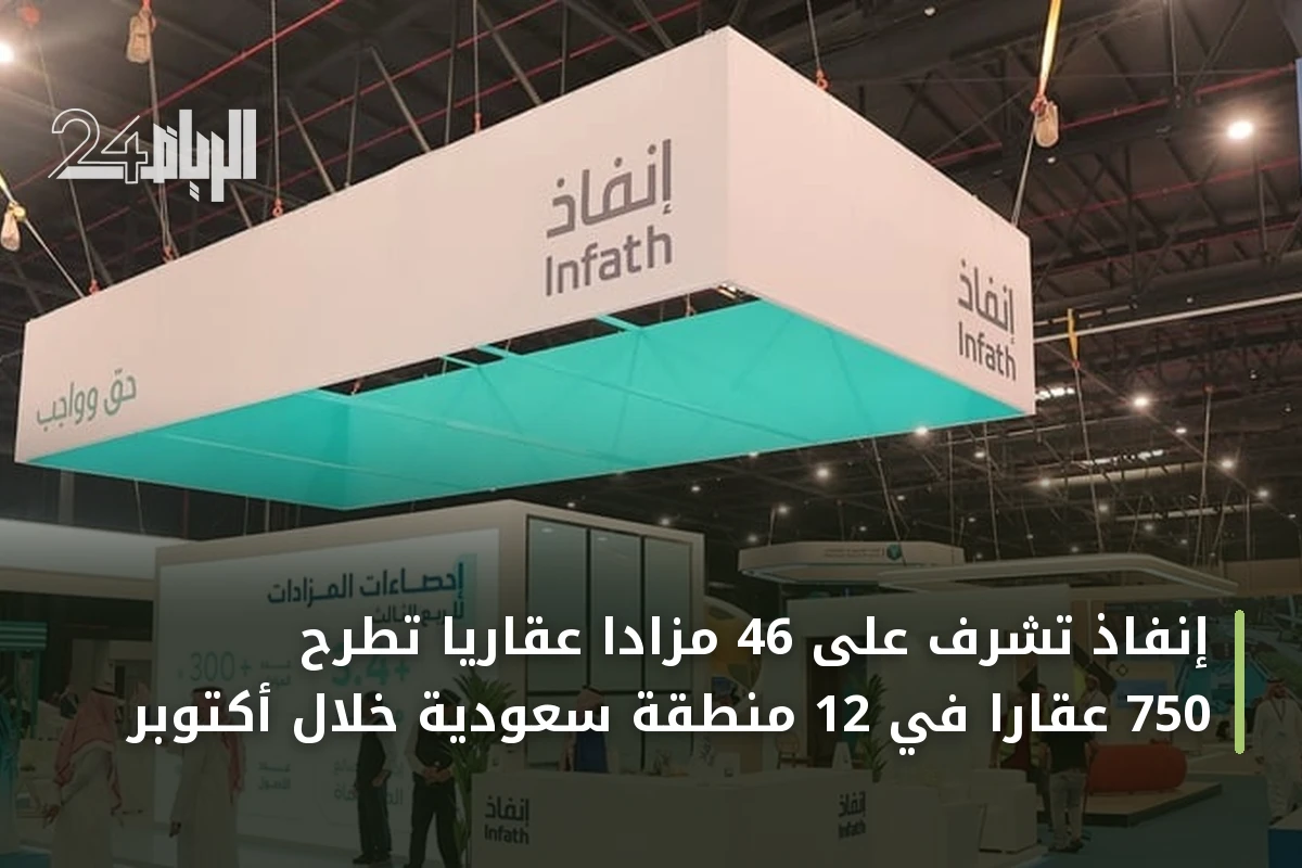 إنفاذ تشرف على 46 مزادًا عقاريًا تطرح 750 عقارًا في 12 منطقة سعودية خلال أكتوبر