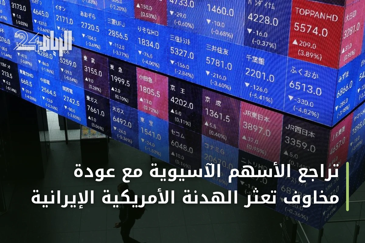 تراجع الأسهم الآسيوية مع عودة مخاوف تعثر الهدنة الأمريكية الإيرانية