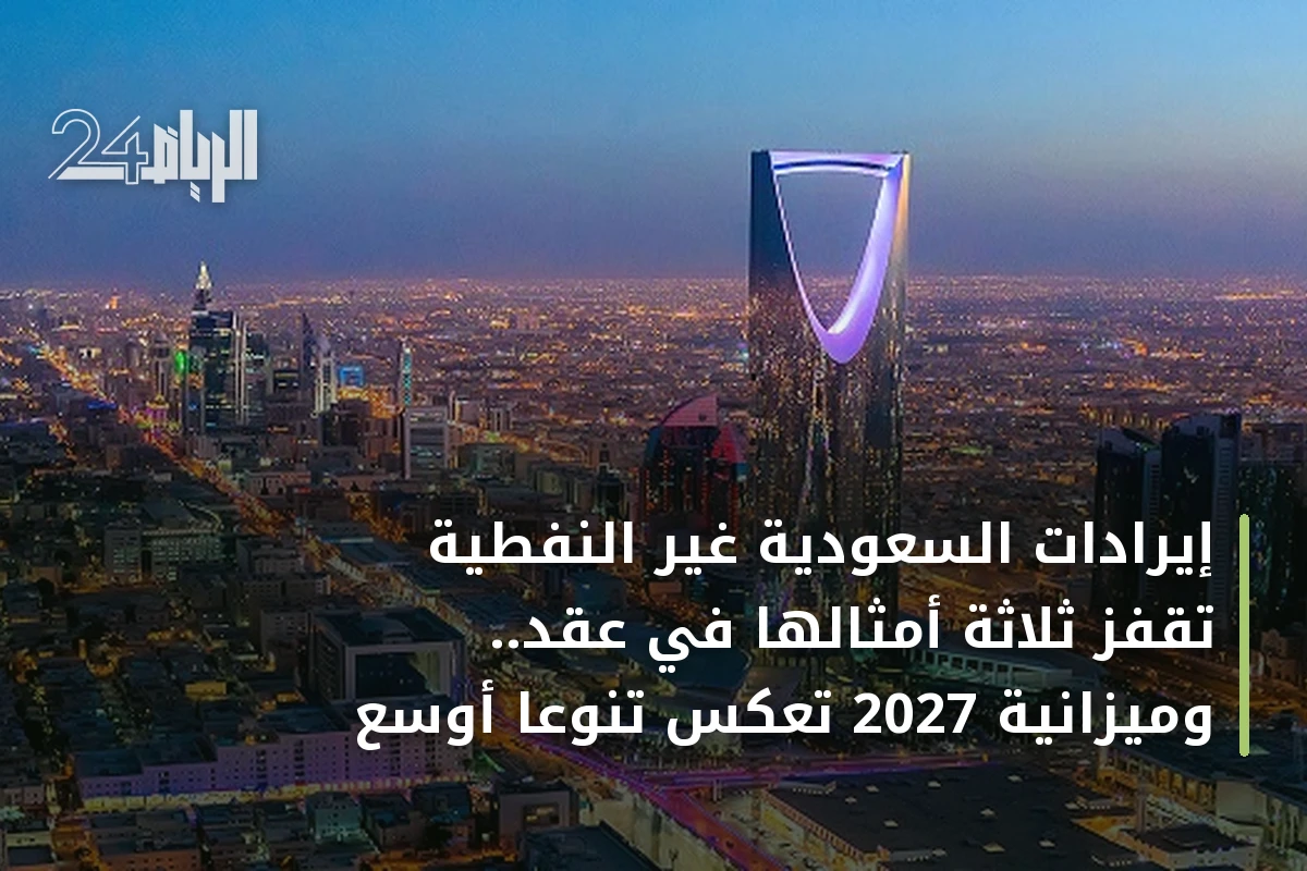 إيرادات السعودية غير النفطية تقفز ثلاثة أمثالها في عقد.. وميزانية 2027 تعكس تنوعاً أوسع