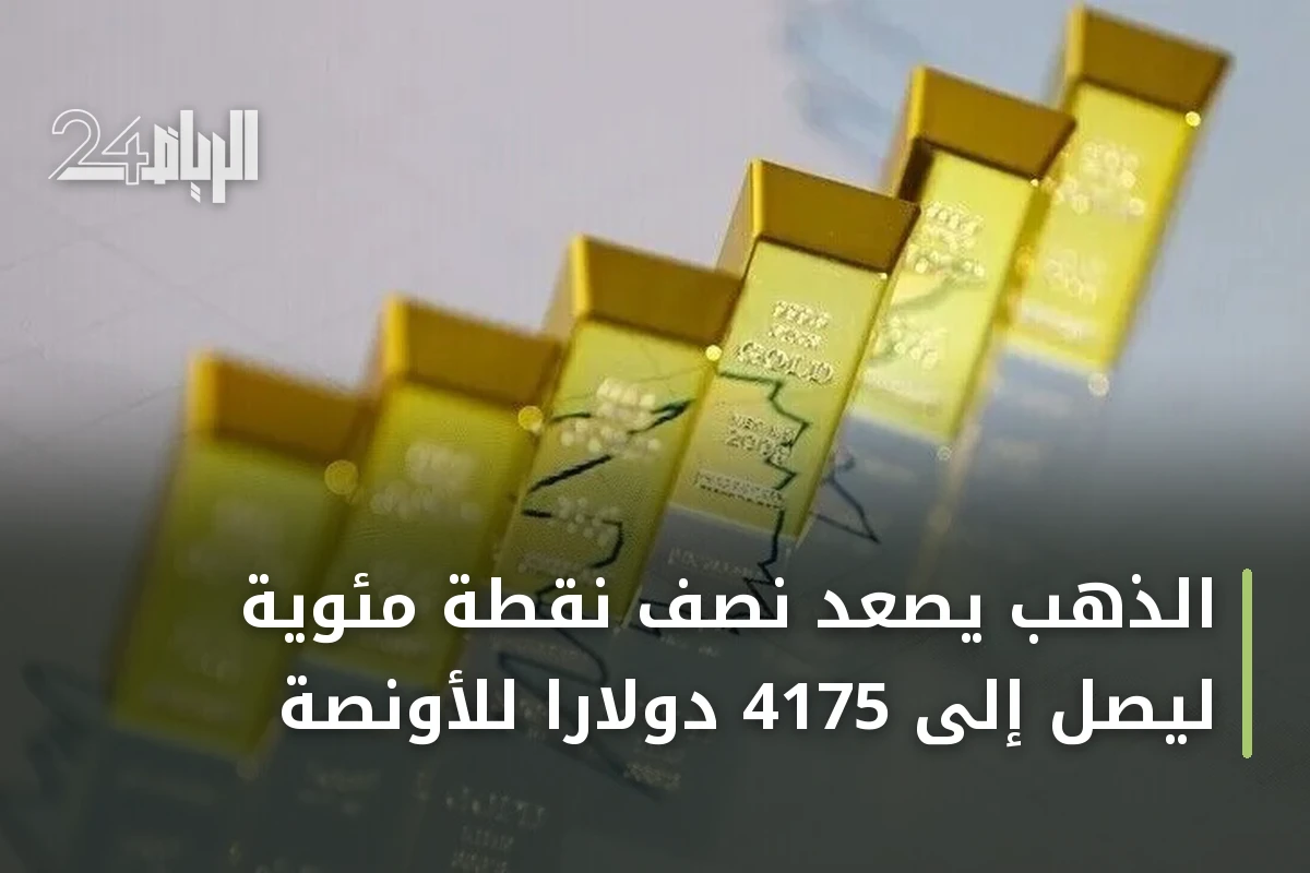 الذهب يصعد نصف نقطة مئوية ليصل إلى 4175 دولاراً للأونصة