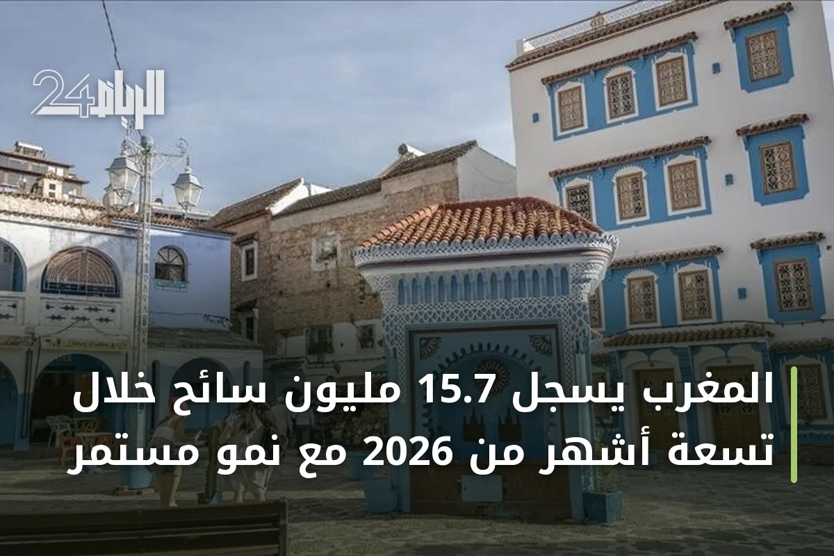 المغرب يسجل 15.7 مليون سائح خلال تسعة أشهر من 2026 مع نمو مستمر