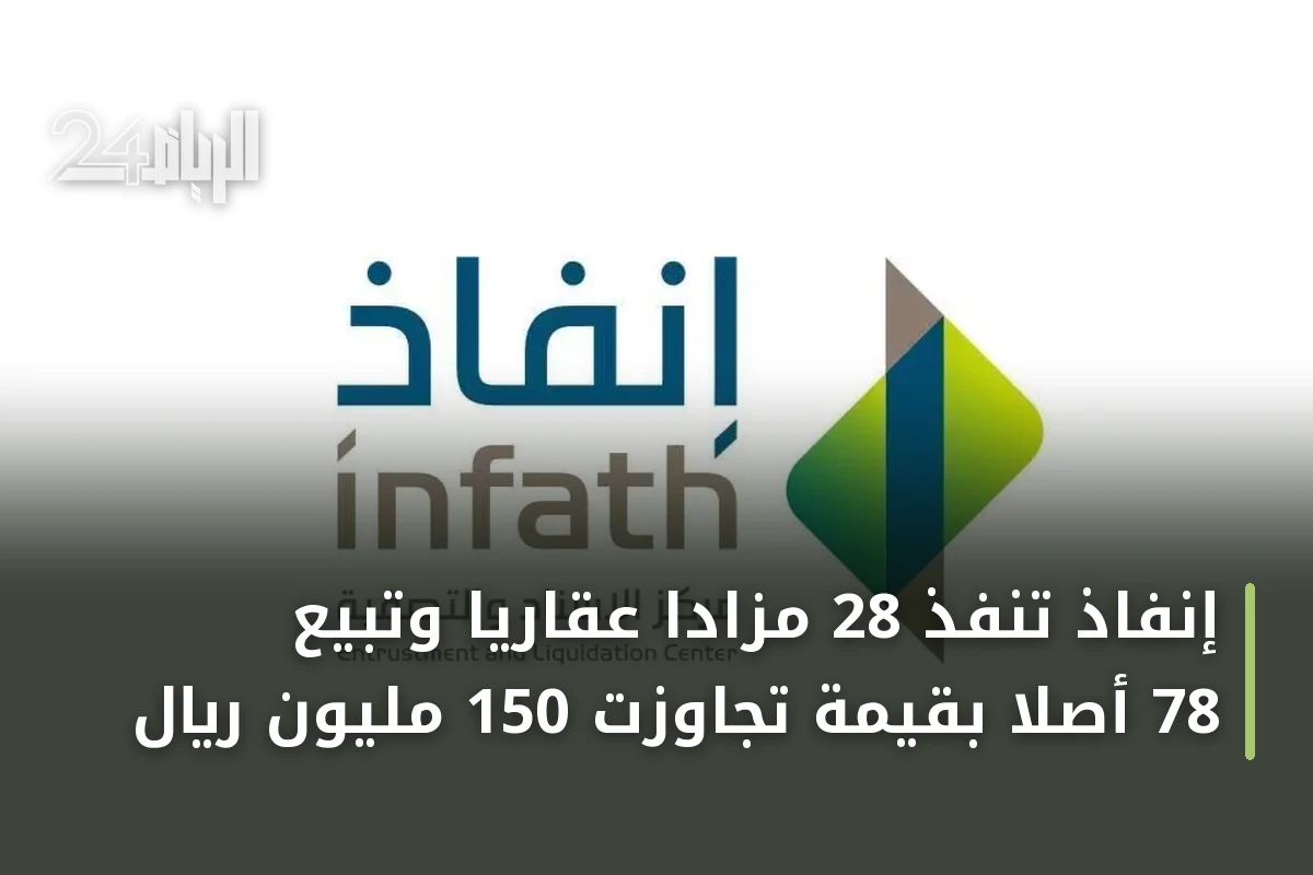 إنفاذ تنفذ 28 مزادًا عقاريًا وتبيع 78 أصلًا بقيمة تجاوزت 150 مليون ريال
