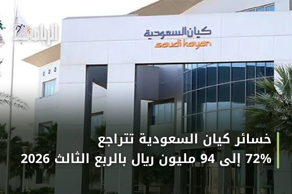 خسائر كيان السعودية تتراجع 72% إلى 94 مليون ريال بالربع الثالث 2026