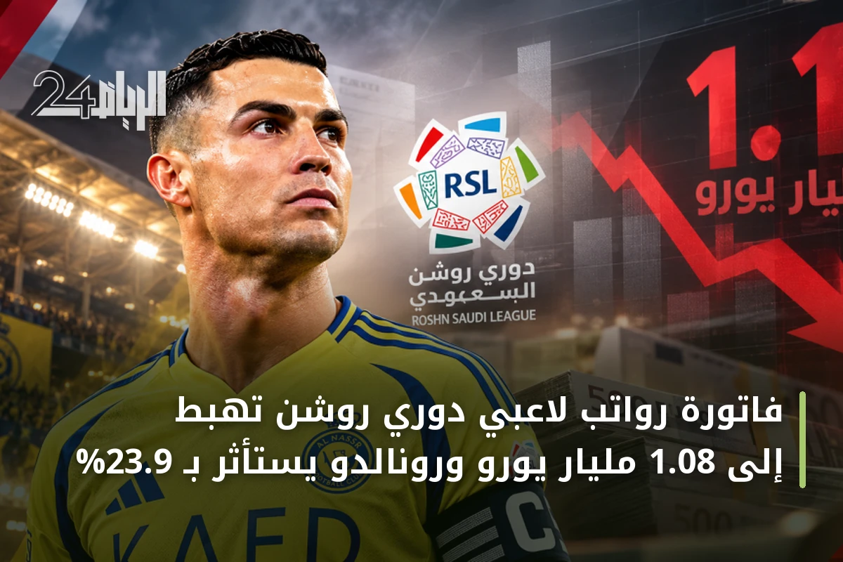 فاتورة رواتب لاعبي دوري روشن تهبط إلى 1.08 مليار يورو ورونالدو يستأثر بـ 23.9%