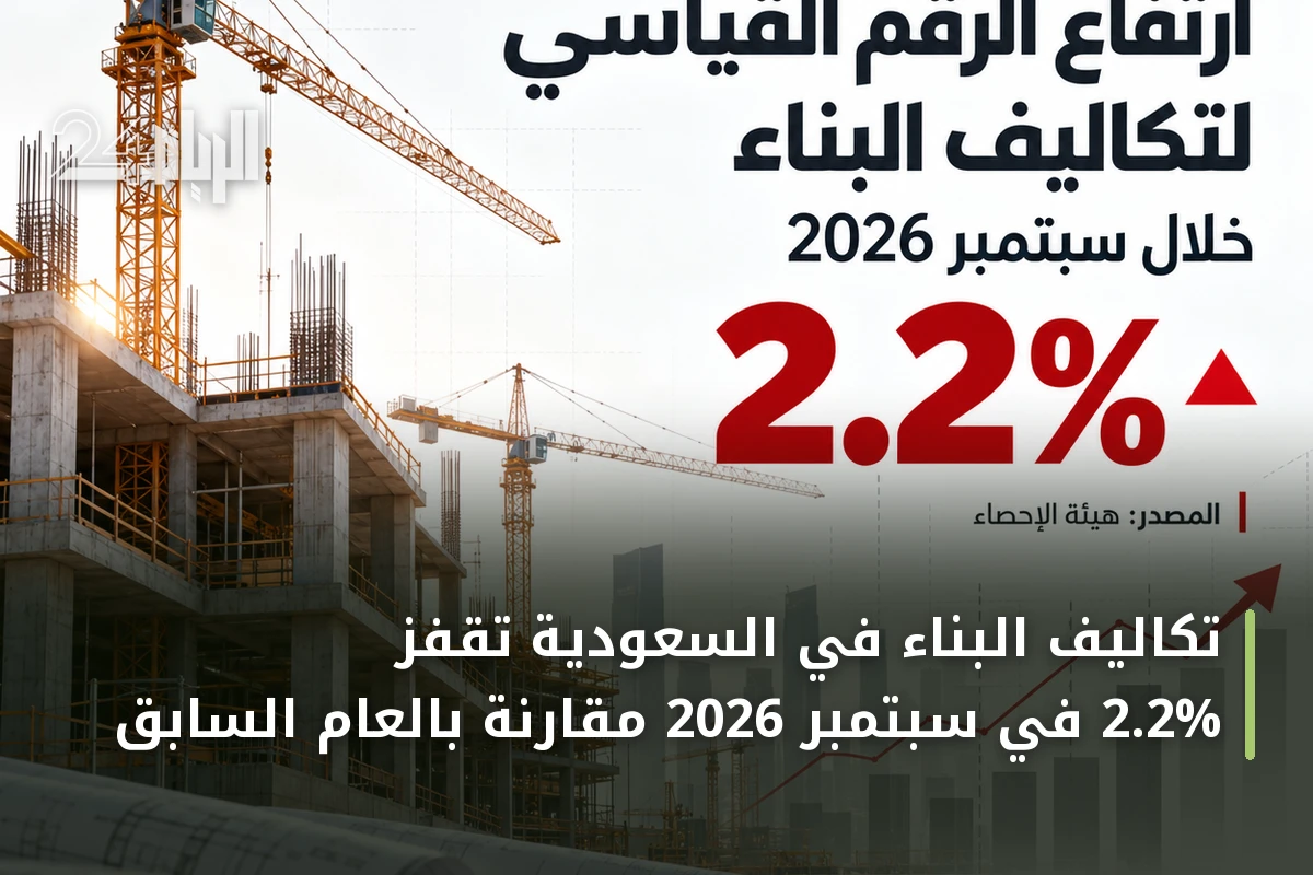 تكاليف البناء في السعودية تقفز 2.2% في سبتمبر 2026 مقارنة بالعام السابق