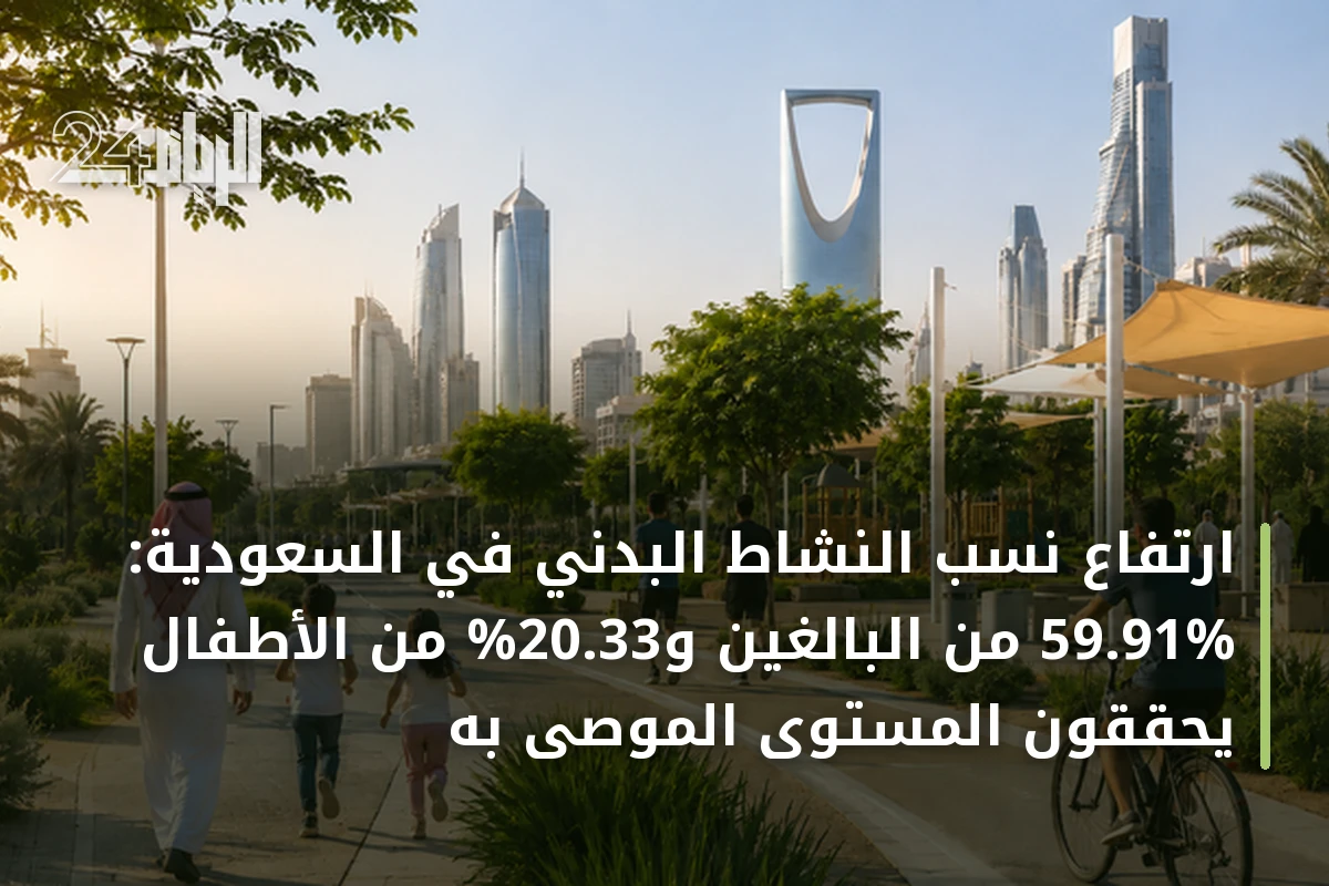 ارتفاع نسب النشاط البدني في السعودية: 59.91% من البالغين و20.33% من الأطفال يحققون المستوى الموصى به