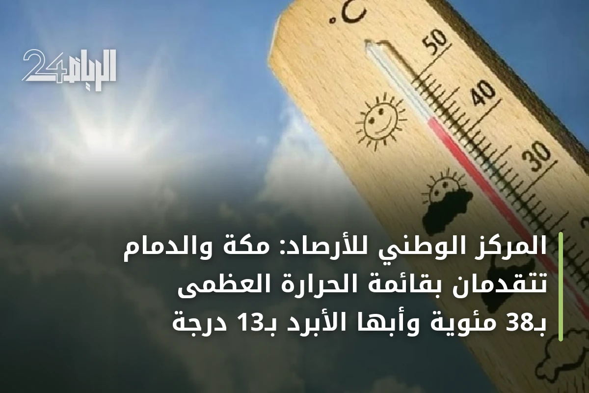 المركز الوطني للأرصاد: مكة والدمام تتقدمان بقائمة الحرارة العظمى بـ38 مئوية وأبها الأبرد بـ13 درجة