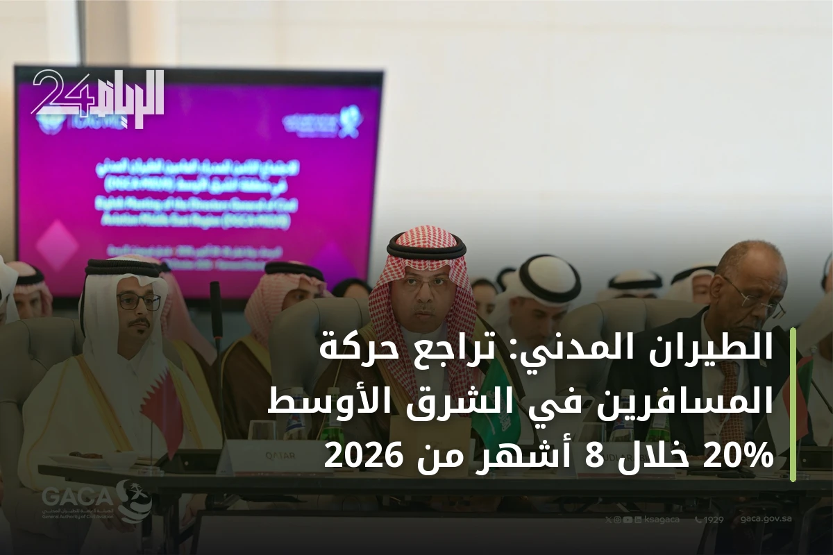 الطيران المدني: تراجع حركة المسافرين في الشرق الأوسط 20% خلال 8 أشهر من 2026